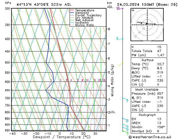 Model temps GFS пт 24.05.2024 15 UTC