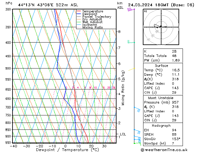 Modell Radiosonden GFS Fr 24.05.2024 18 UTC