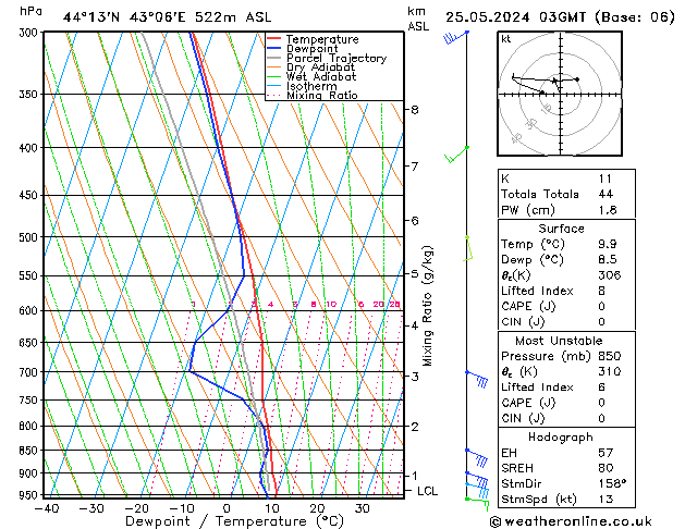 Model temps GFS 星期六 25.05.2024 03 UTC