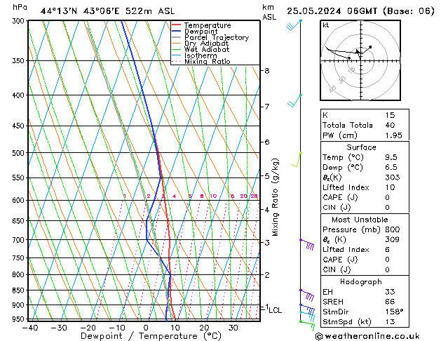 Model temps GFS 星期六 25.05.2024 06 UTC