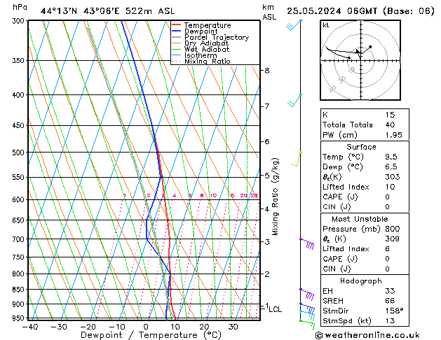 Model temps GFS sáb 25.05.2024 06 UTC