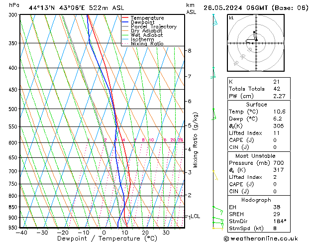 Model temps GFS Вс 26.05.2024 06 UTC