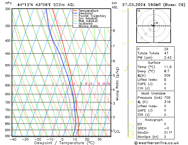 Model temps GFS пн 27.05.2024 06 UTC