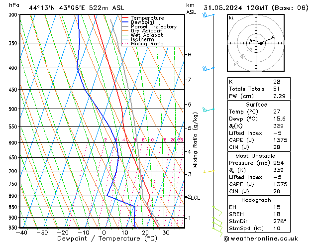 Model temps GFS Fr 31.05.2024 12 UTC