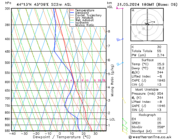 Model temps GFS Fr 31.05.2024 18 UTC