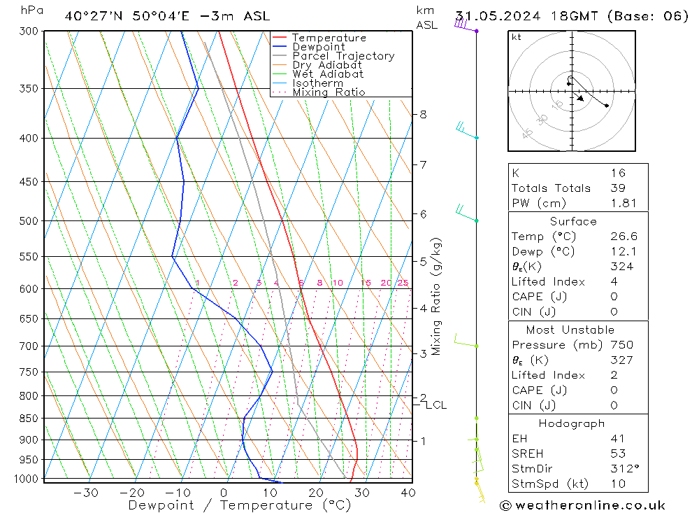 Model temps GFS пт 31.05.2024 18 UTC