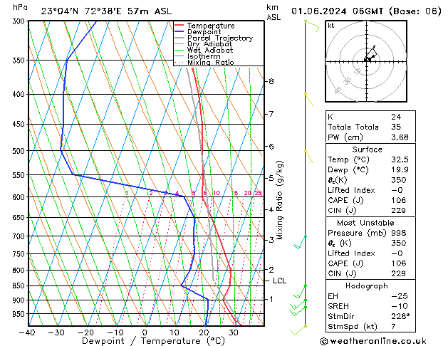 Model temps GFS Sa 01.06.2024 06 UTC