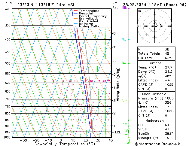 Model temps GFS sáb 25.05.2024 12 UTC