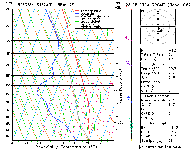 Model temps GFS so. 25.05.2024 00 UTC