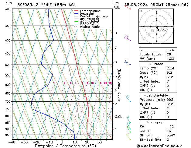 Model temps GFS Sáb 25.05.2024 09 UTC