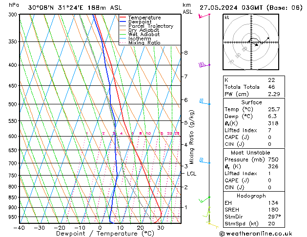 Model temps GFS lun 27.05.2024 03 UTC