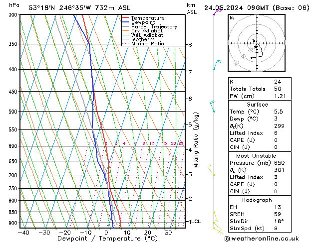 Modell Radiosonden GFS Fr 24.05.2024 09 UTC