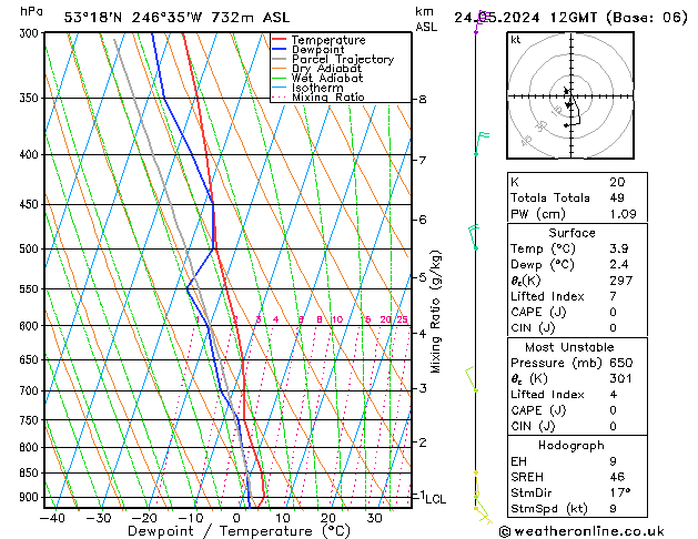 Modell Radiosonden GFS Fr 24.05.2024 12 UTC