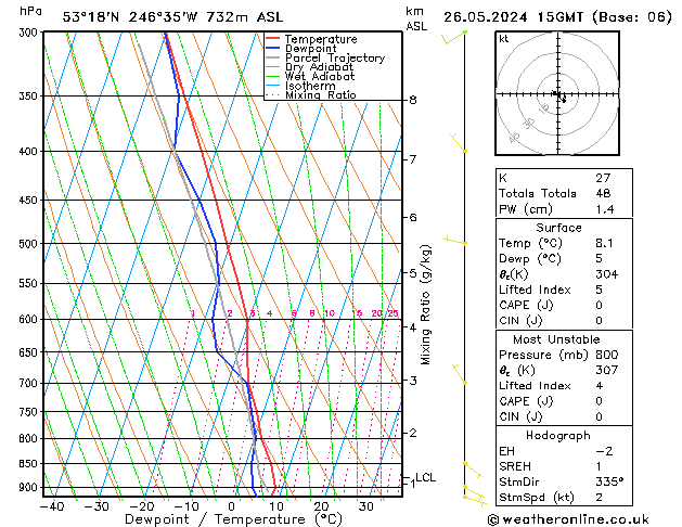 Model temps GFS Su 26.05.2024 15 UTC