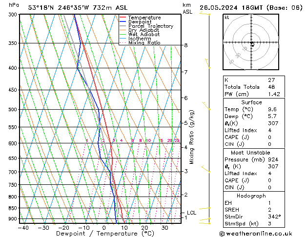 Modell Radiosonden GFS So 26.05.2024 18 UTC