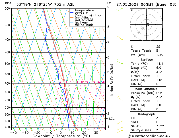 Modell Radiosonden GFS Mo 27.05.2024 00 UTC