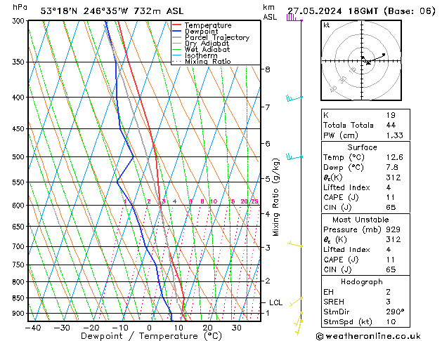 Modell Radiosonden GFS Mo 27.05.2024 18 UTC