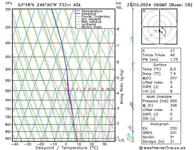 Modell Radiosonden GFS Fr 31.05.2024 06 UTC