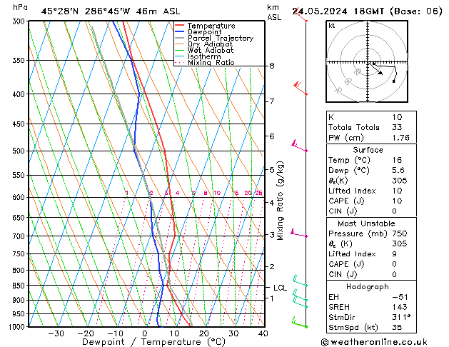 Modell Radiosonden GFS Fr 24.05.2024 18 UTC