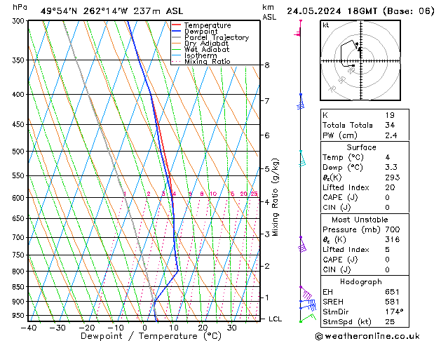 Model temps GFS Fr 24.05.2024 18 UTC