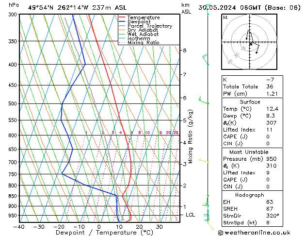 Model temps GFS чт 30.05.2024 06 UTC