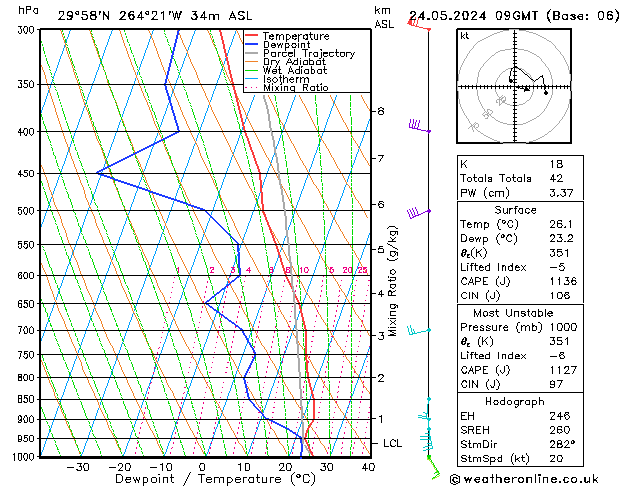 Model temps GFS Cu 24.05.2024 09 UTC