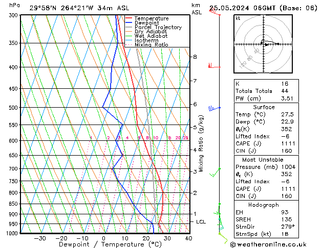 Modell Radiosonden GFS Sa 25.05.2024 06 UTC