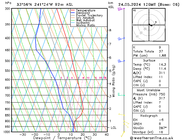 Model temps GFS Sex 24.05.2024 12 UTC