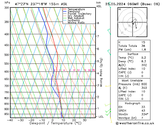 Model temps GFS Sáb 25.05.2024 06 UTC