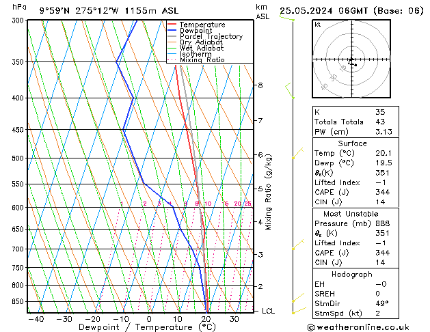 Model temps GFS Sa 25.05.2024 06 UTC