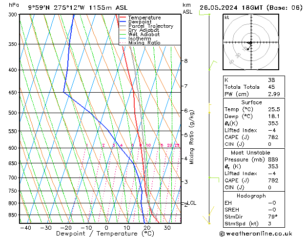 Model temps GFS dim 26.05.2024 18 UTC