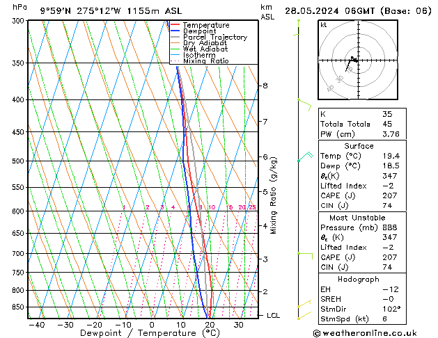 Model temps GFS wto. 28.05.2024 06 UTC