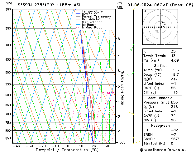 Model temps GFS za 01.06.2024 06 UTC