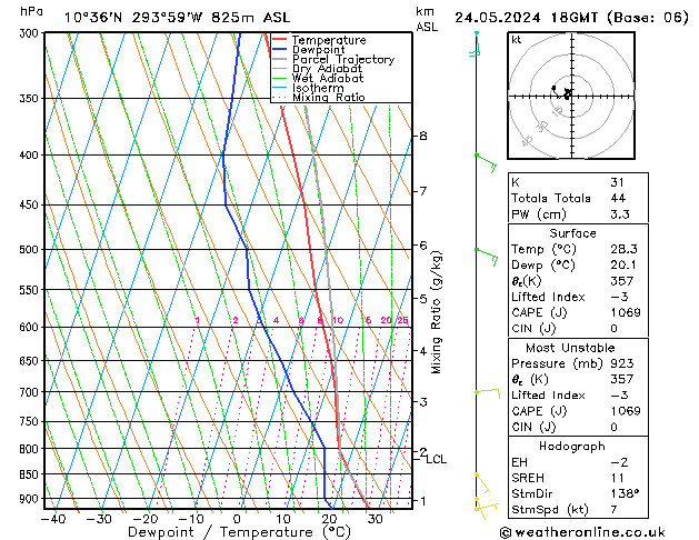 Model temps GFS Sex 24.05.2024 18 UTC