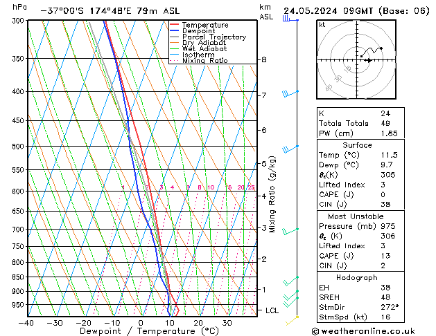 Model temps GFS Fr 24.05.2024 09 UTC