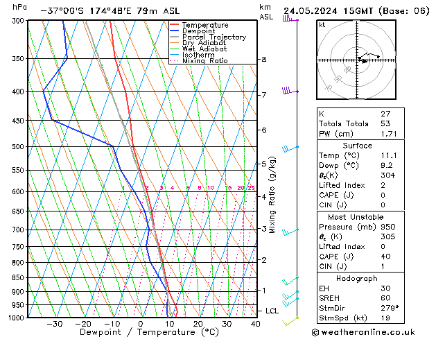 Modell Radiosonden GFS Fr 24.05.2024 15 UTC