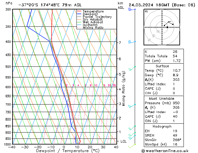 Model temps GFS pt. 24.05.2024 18 UTC