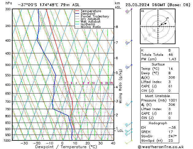 Modell Radiosonden GFS Sa 25.05.2024 06 UTC