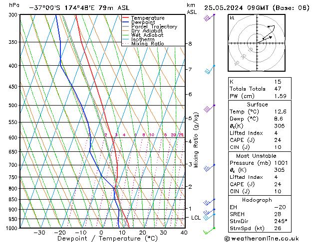 Model temps GFS Sáb 25.05.2024 09 UTC