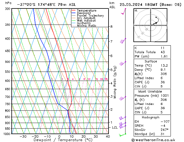 Modell Radiosonden GFS Sa 25.05.2024 18 UTC