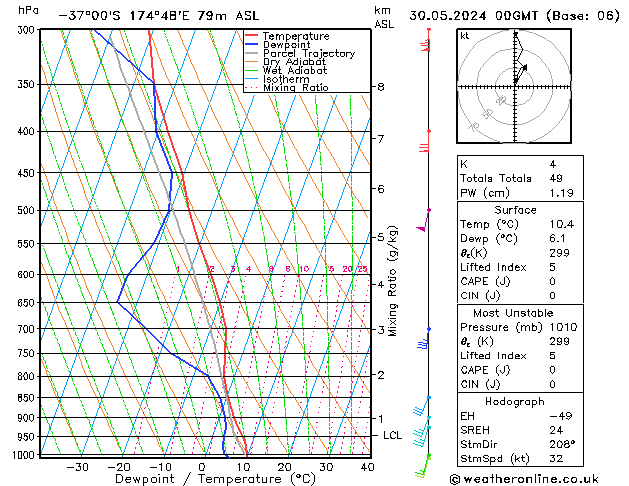 Model temps GFS czw. 30.05.2024 00 UTC