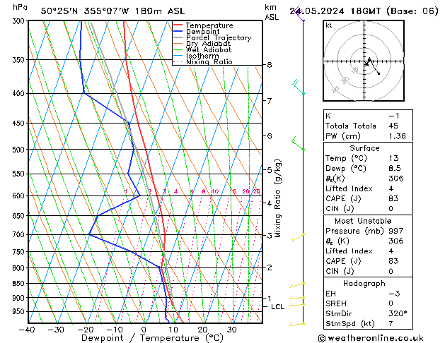 Modell Radiosonden GFS Fr 24.05.2024 18 UTC