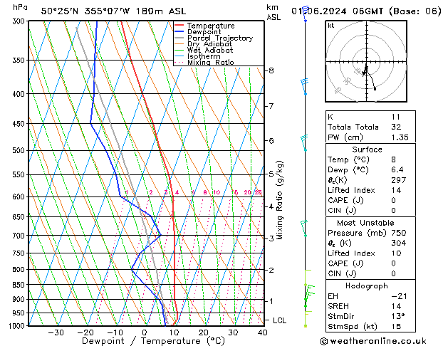 Modell Radiosonden GFS Sa 01.06.2024 06 UTC