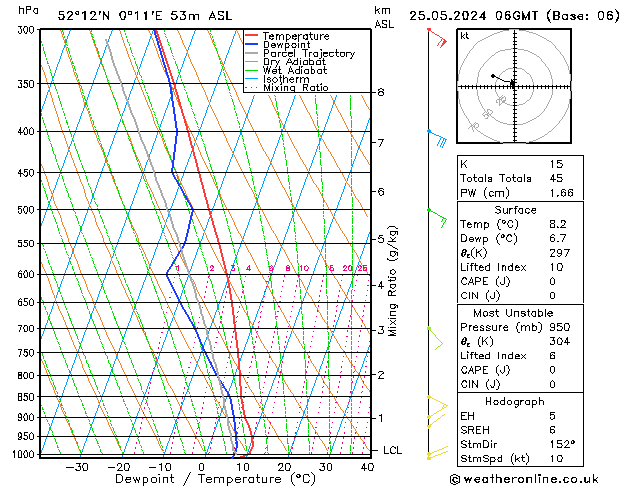 Model temps GFS Sáb 25.05.2024 06 UTC