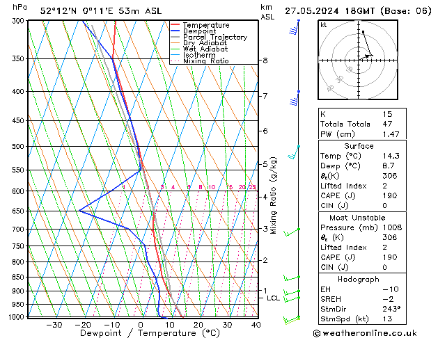 Modell Radiosonden GFS Mo 27.05.2024 18 UTC