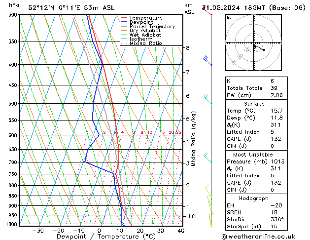 Modell Radiosonden GFS Fr 31.05.2024 18 UTC