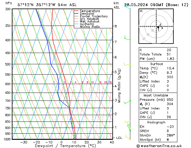 Model temps GFS Tu 28.05.2024 06 UTC