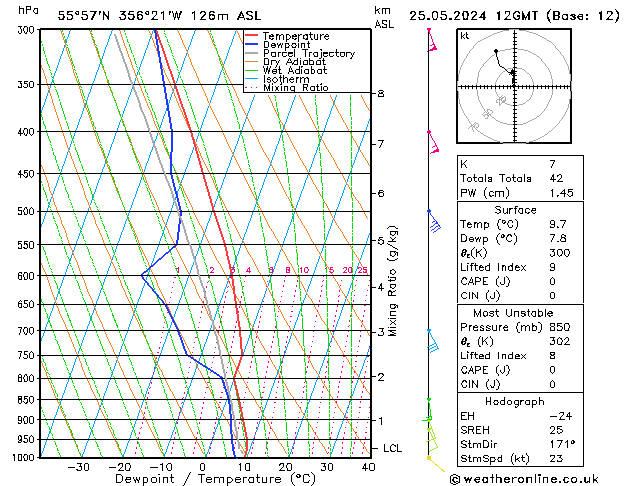 Modell Radiosonden GFS Sa 25.05.2024 12 UTC