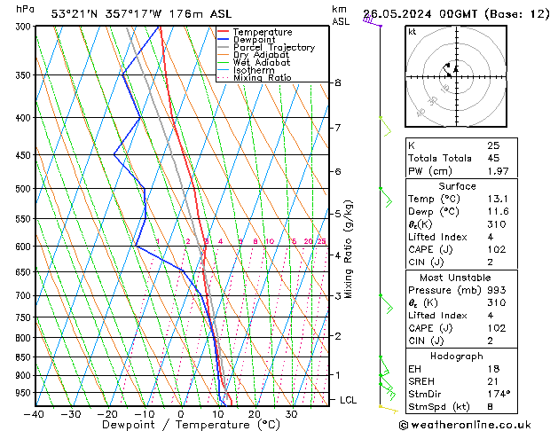 Modell Radiosonden GFS So 26.05.2024 00 UTC