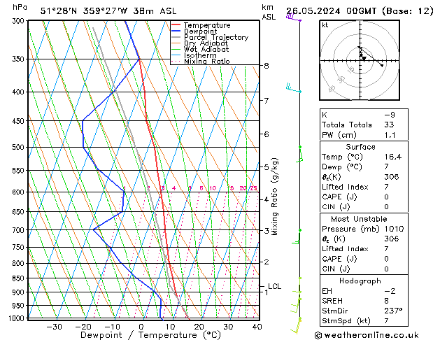 Modell Radiosonden GFS So 26.05.2024 00 UTC